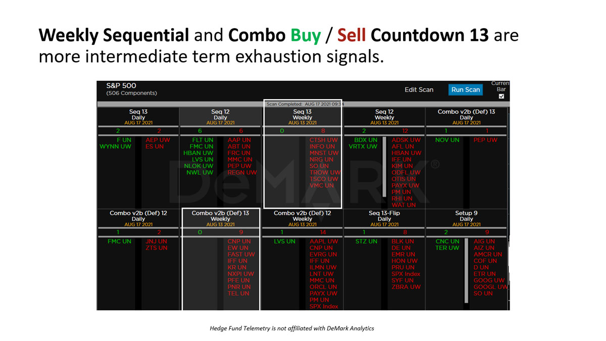 Weekly Sequential and Combo Buy / SellCountdown 13 - Hedge Fund Telemetry