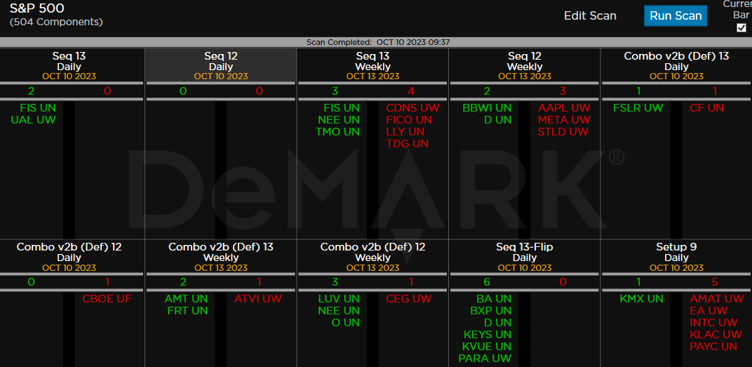 2023 Week 10 trade values Is Stream 