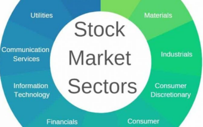Sector ETF Update