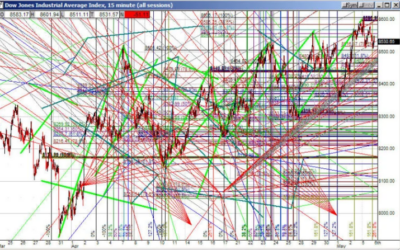 Just Charts