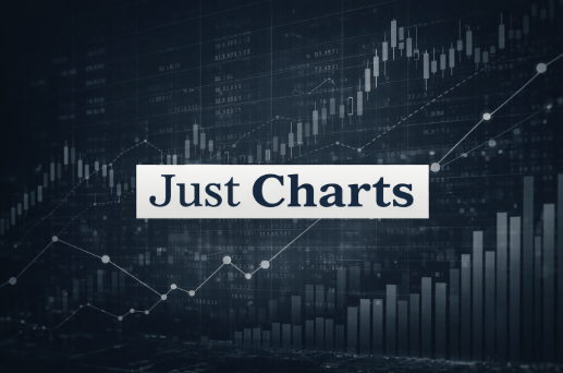 Just Charts