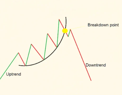 A few thoughts on Semi parabolica