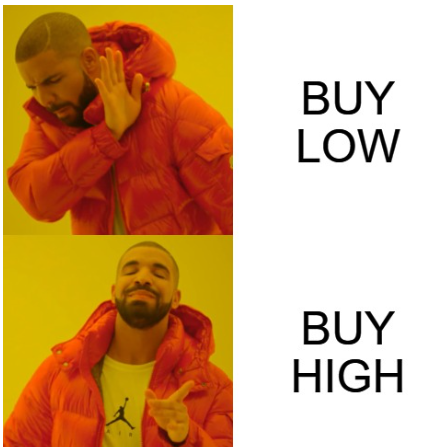 Buy Low or Buy High