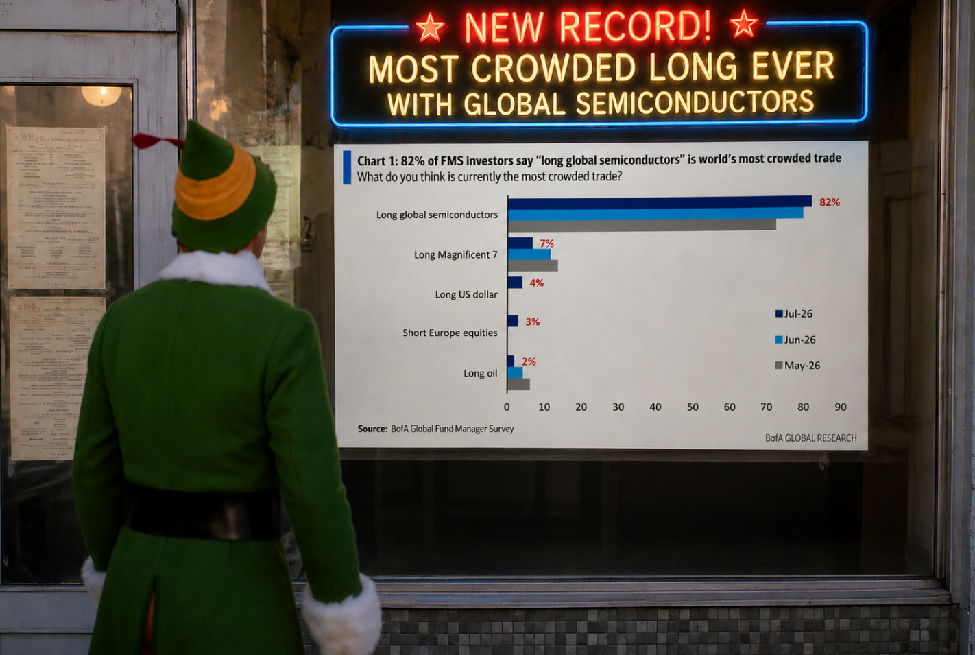A New Record With The Most Crowded Long