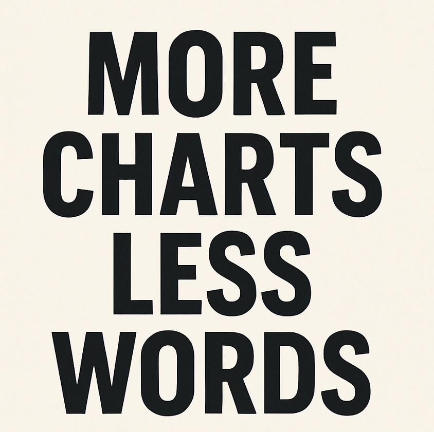 More Charts, Less Words